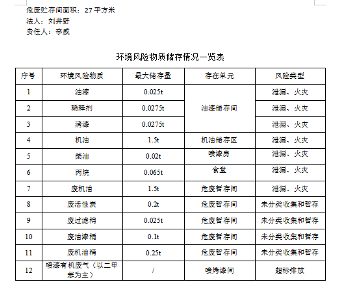 鞍山衡業(yè)汽車銷售服務(wù)有限公司危廢公示